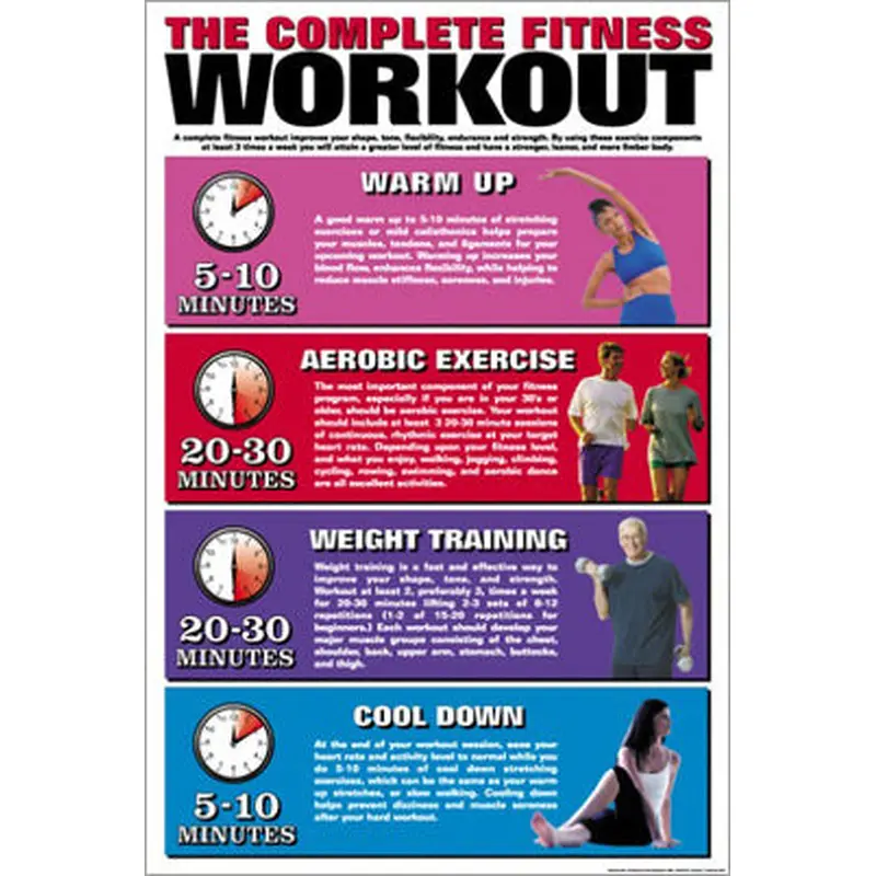 The Complete Fitness Workout Health Club Wall Chart Poster - Fitnus Corp.