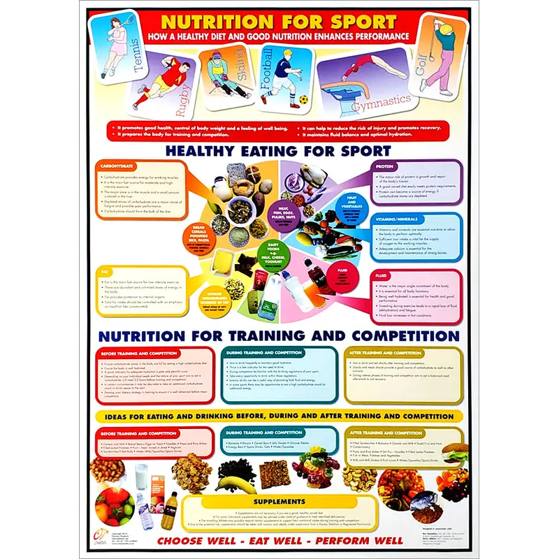 Nutrition for Sport Instructional Wall Chart Poster - Chartex Ltd.