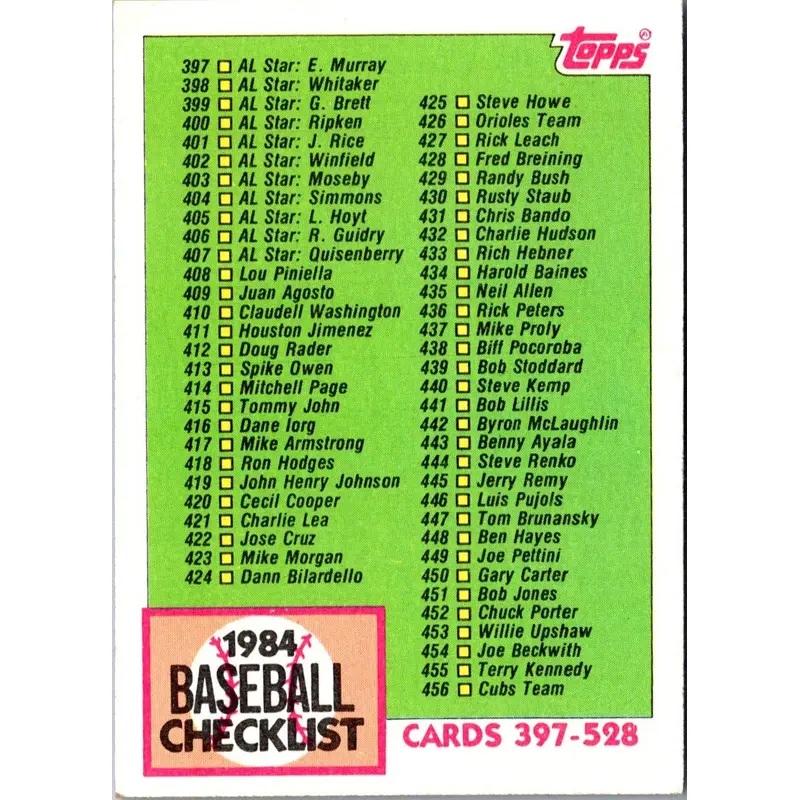 1984 Topps Checklist 397-528 #527