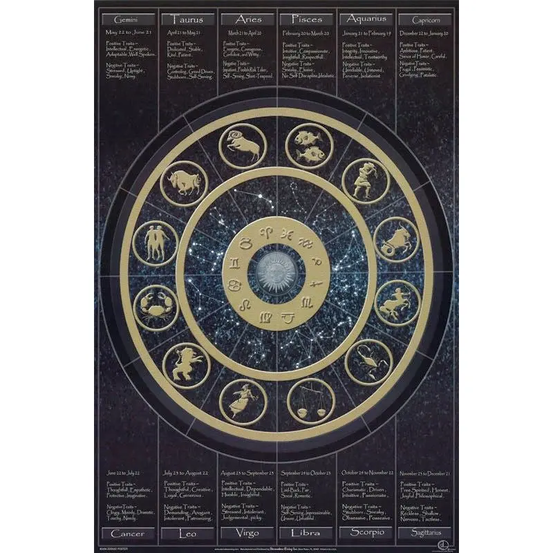 The Zodiac Wheel 12 Signs with Traits Wall Chart Poster - Starmakers Rising Inc.
