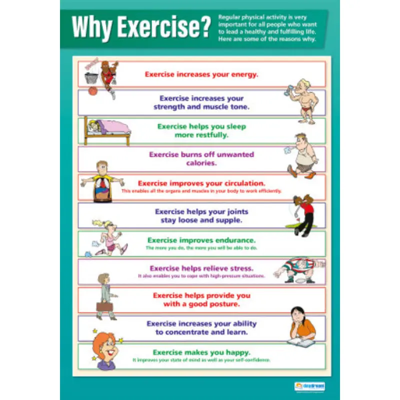 Why Exercise? Physical Education Fitness Center Wall Chart Poster - PosterFit